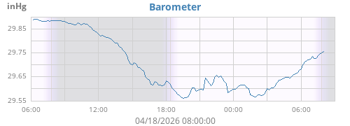 Barometer