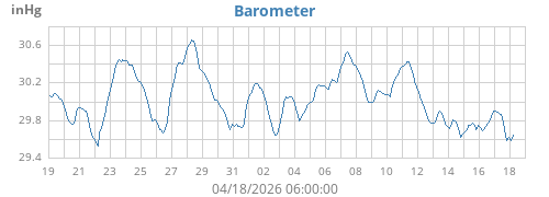 Barometer