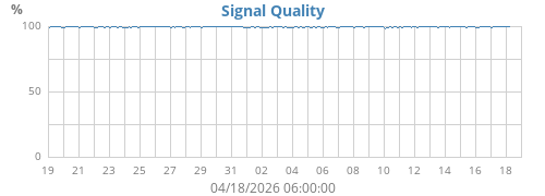 Signal Quality