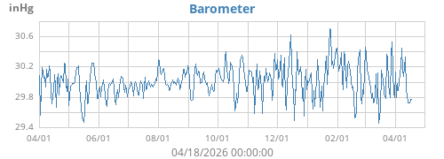 Barometer