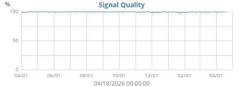 Signal Quality